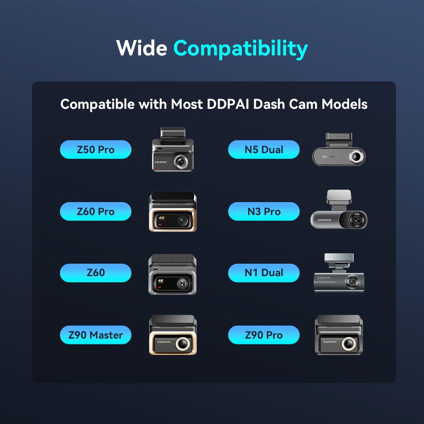 DDPAI OBD Hardwire Kit, Compatible with Z60 Pro, Z90 Master, Z90 Pro, N5 Dual, Z60, N3 Pro, MINI2X and Other ddapi Dash Cam Models, Enabling 24 Hours Parking Monitor, 12V/2A to 5V/3A, 3 Meters Long