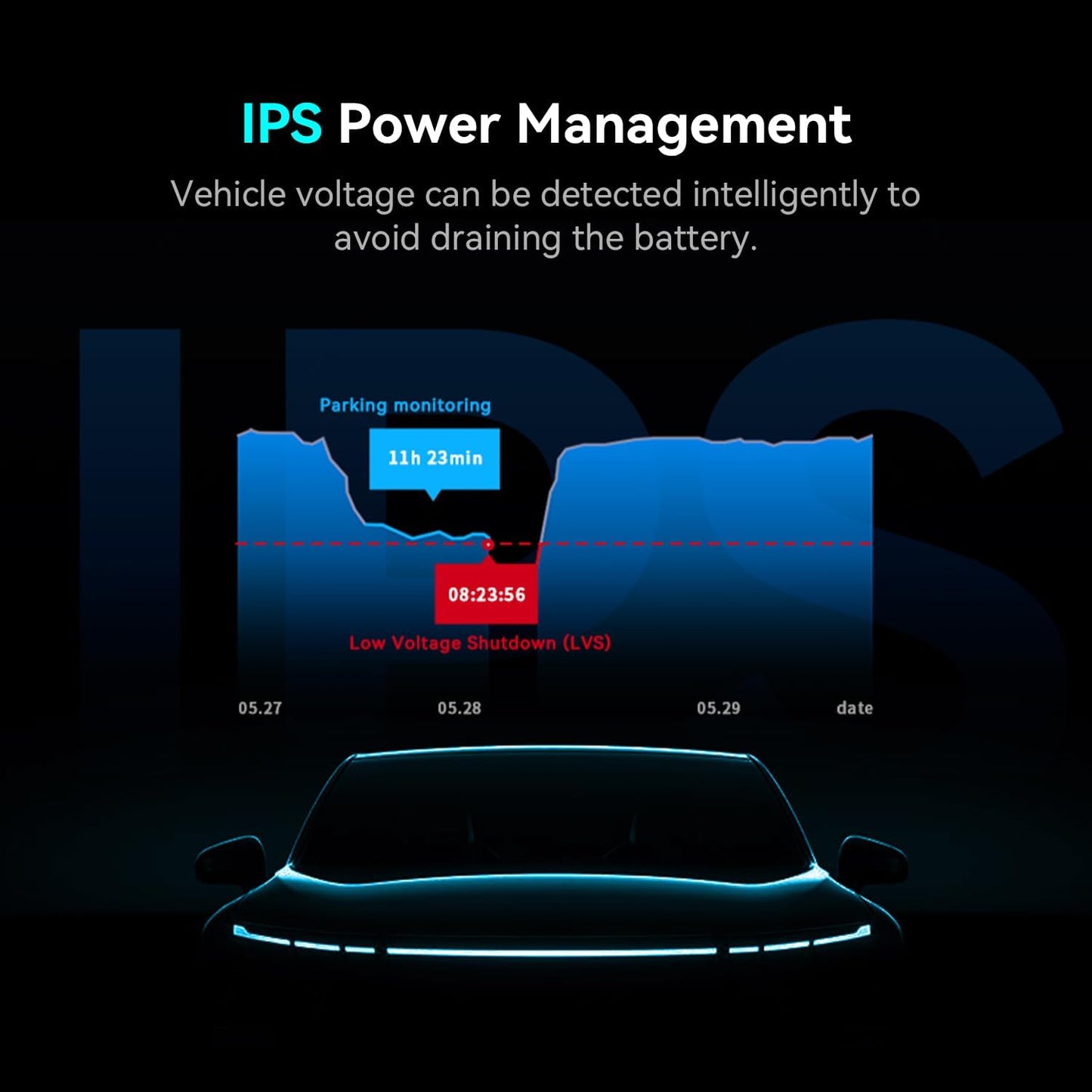 DDPAI OBD Hardwire Kit, Compatible with Z60 Pro, Z90 Master, Z90 Pro, N5 Dual, Z60, N3 Pro, MINI2X and Other ddapi Dash Cam Models, Enabling 24 Hours Parking Monitor, 12V/2A to 5V/3A, 3 Meters Long
