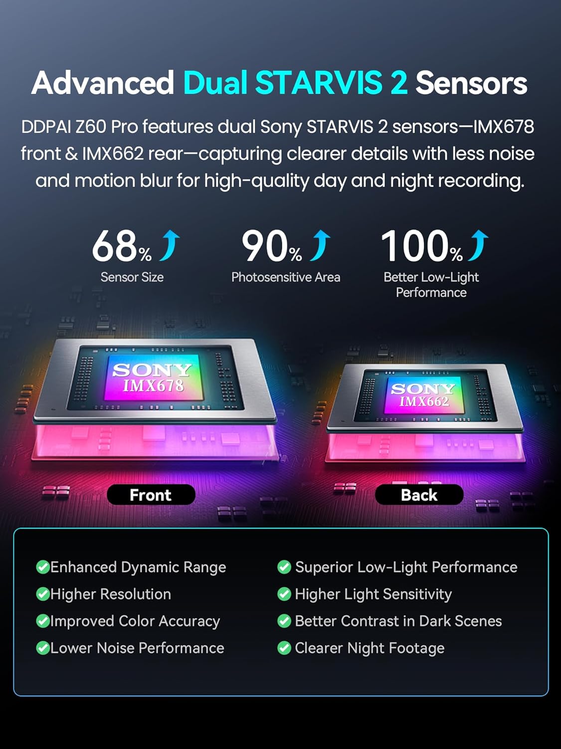 DDPAI 4K Dash Cam Front and Rear, 4K+1080P Dash Cam, Dual STARVIS 2 Sensors,5G WiFi GPS, Dashcam with Free 32GB eMMC,Night Vision,3" IPS,HDR,ADAS,24 Hours Parking Mode,Loop Recording G-Sensor, Z60 Pro