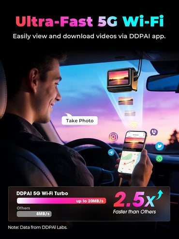DDPAI 4K + 4K Dash Cam, Dual STARVIS 2 IMX678 Dashcam Car Front and Back, Free 128G eMMC, Dual HDR, 3K/60FPS, 5G WiFi, GPS, 3" IPS, AI ISP Night Vision, 24H Parking Mode, 4G Available, Z90 Master